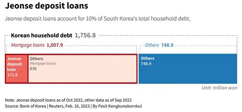 lh전세대출, 그것은 과연 현명한 선택일까?