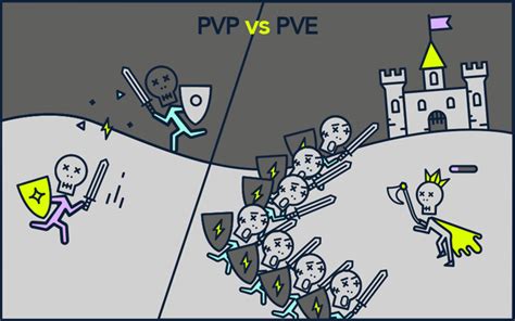 pvp meaning games: A Dive into the Competitive Gaming Landscape